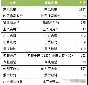 2017年我國新能源專用汽車市場(chǎng)分析