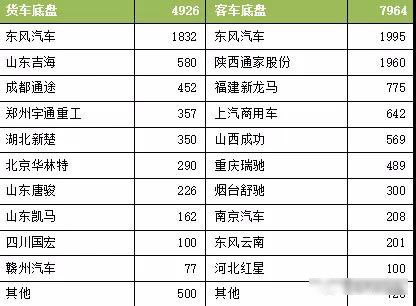 2017年我國新能源專用汽車市場(chǎng)分析